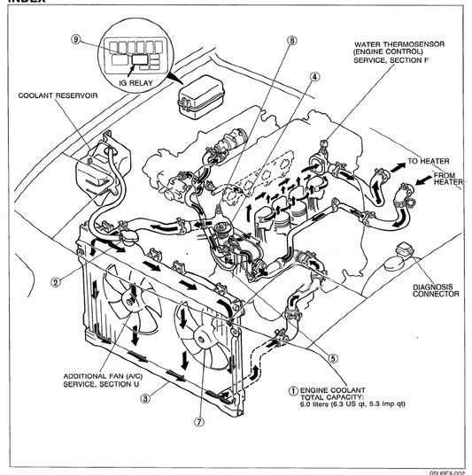 Pokonaj upał: przewodnik chłodzenia silnika MX-5 (ulica, tor, turbo)